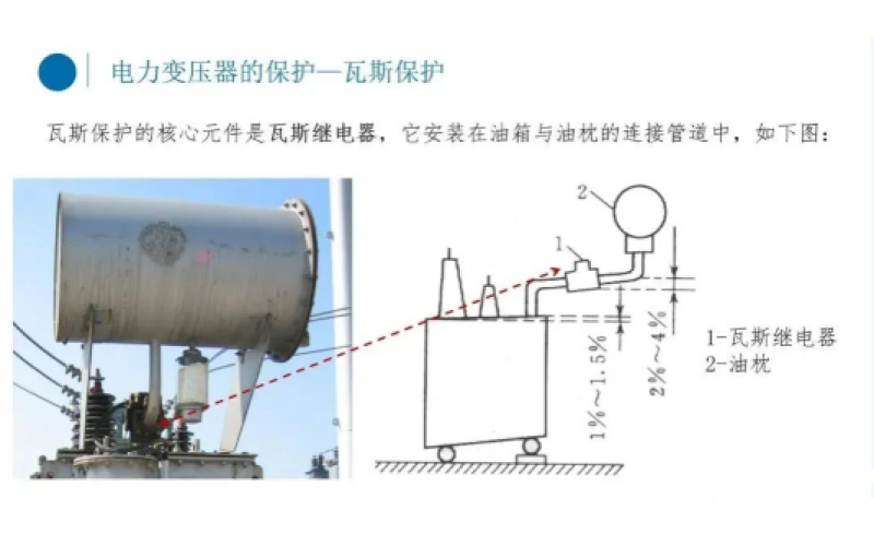 电厂变压器瓦斯保护你知道吗？-北京华体会(中国)hth·官方网站-科技股份有限公司